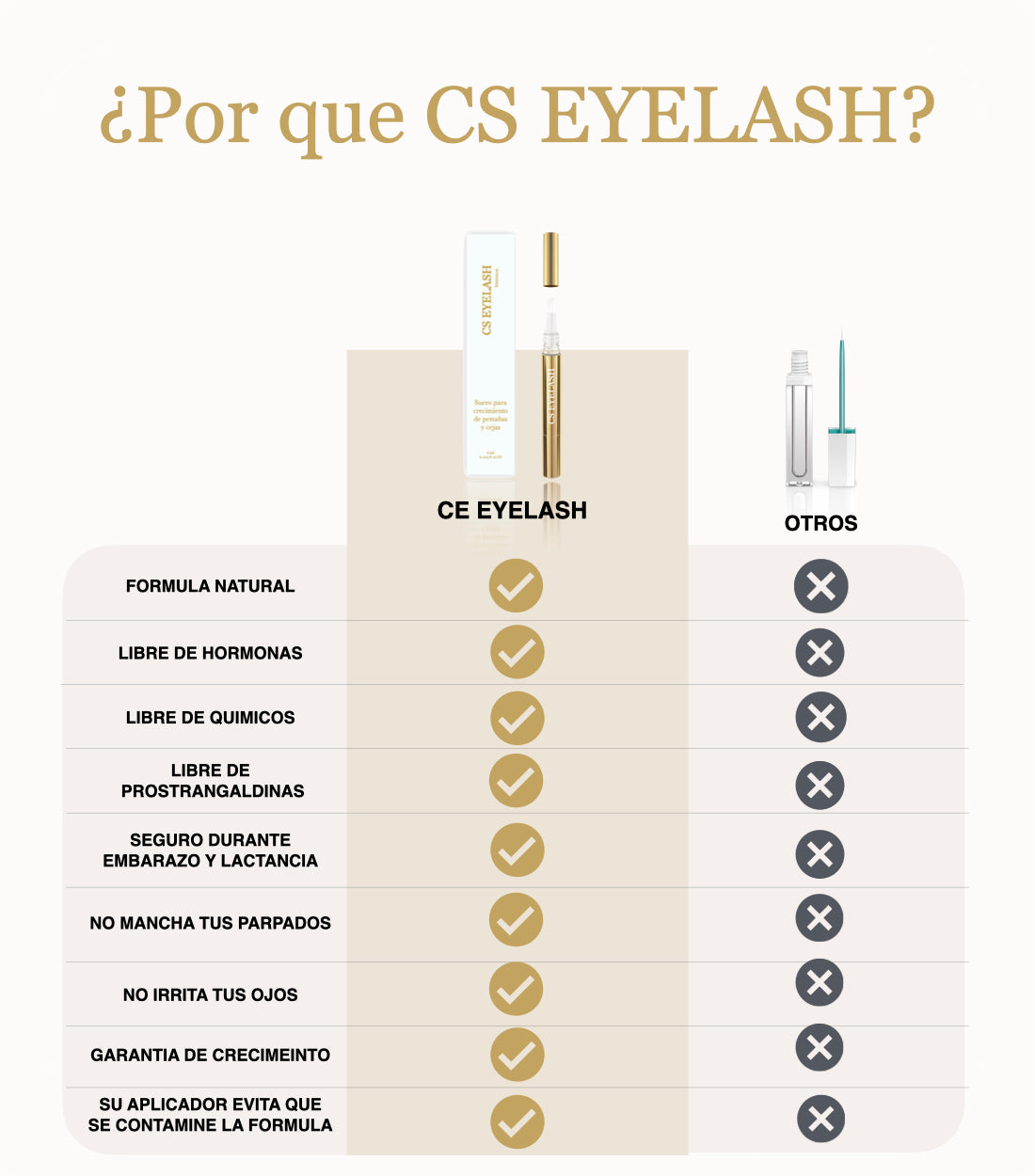 Suero para crecimiento de pestañas y cejas